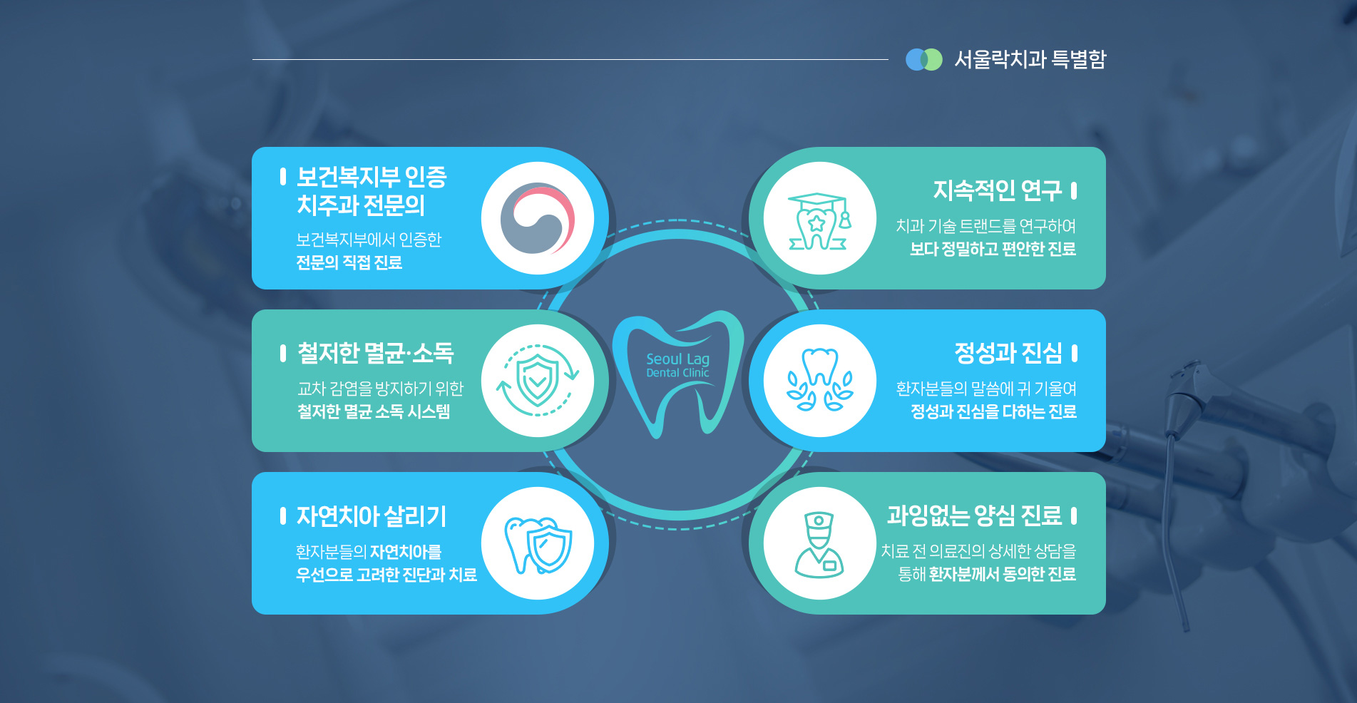 서울락치과 특별함